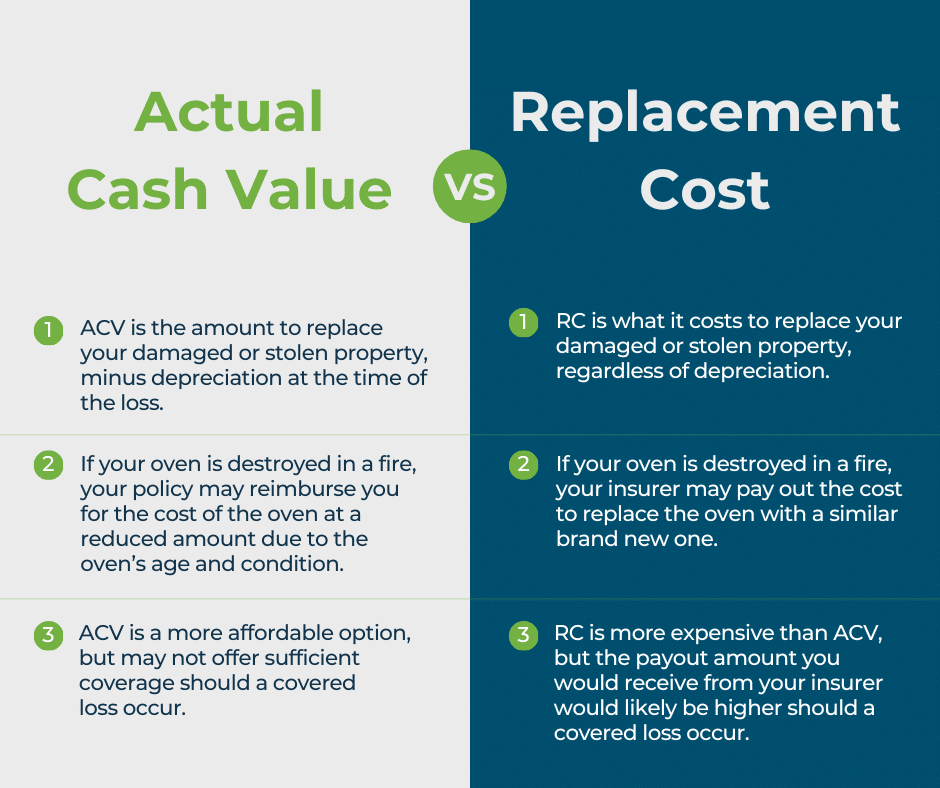 illustration showing the difference between a ACV policy and RCV policy